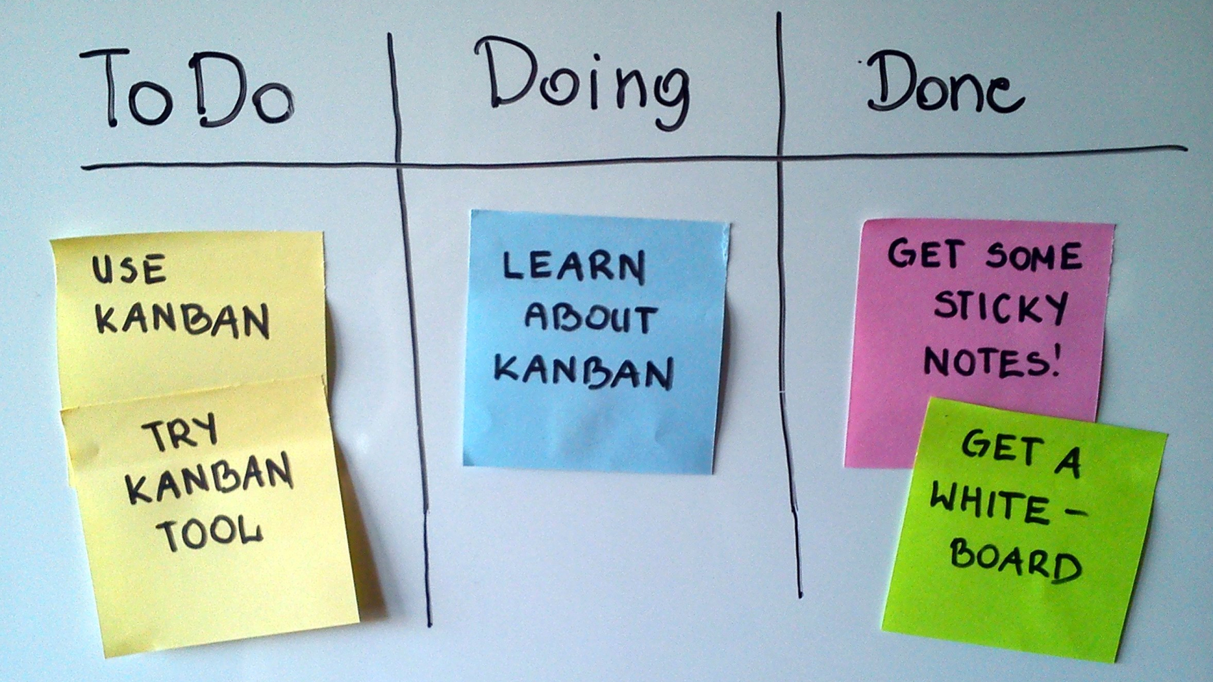 simple-kanban-board